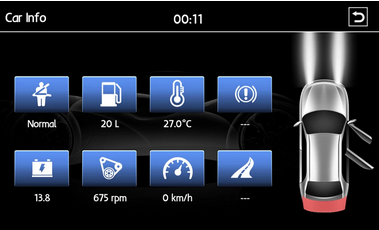 autoradio canbus ordinateur de bord